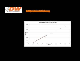 17u-07-0650-4 Deatschwerks - Fuel Injectors 17u-07-0650-4 Deatschwerks - Fuel Injectors
